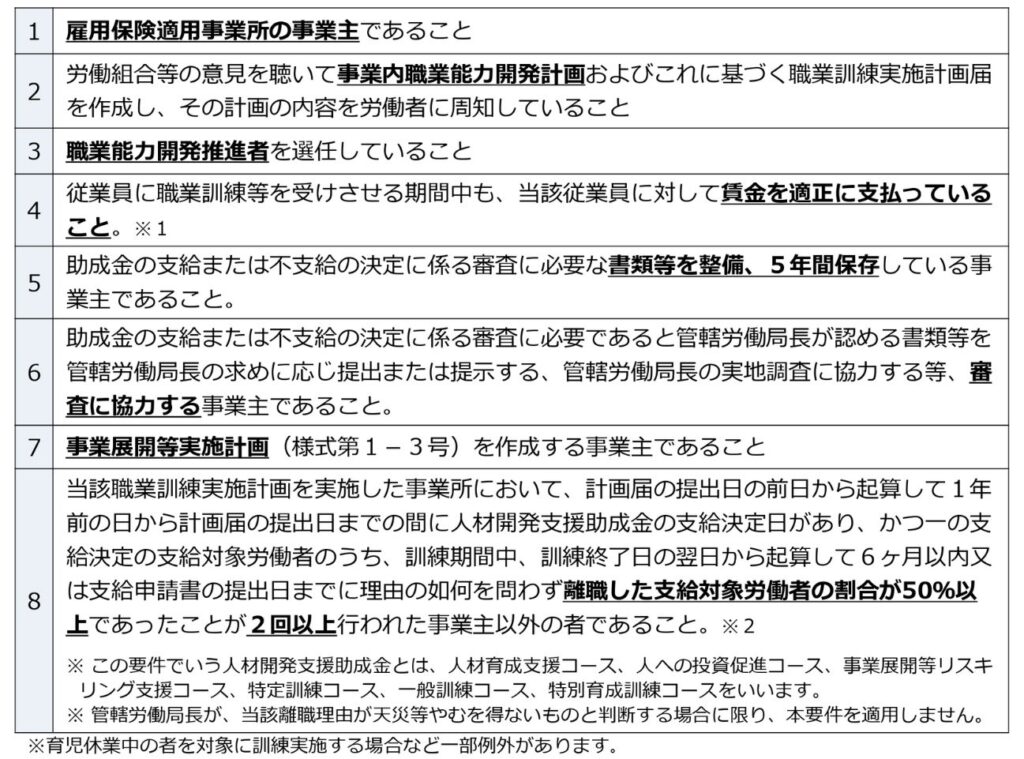 雇用保険適用事業所の事業主であること 「雇用保険適用事業所の事業主であること」 会社として雇用保険に加入しており、被保険者が存在することが大前提です。

事業内職業能力開発計画の策定と周知 「労働組合等の意見を聴いて事業内職業能力開発計画およびこれに基づく職業訓練実施計画届を作成し、その計画の内容を労働者に周知していること」 ”どのような人材を育てたいか”という方針を定めた計画書を作成し、従業員に知らせておく必要があります。

職業能力開発推進者の選任 「職業能力開発推進者を選任していること」 社内で人材育成の責任者（役員や人事担当者など）を1名決め、選任しておく必要があります。

賃金の適正な支払い 「従業員に職業訓練等を受けさせる期間中も、当該従業員に対して賃金を適正に支払っていること」 研修を受けている時間も”労働時間”とみなされるため、所定の給与（残業が発生した場合は残業代含む）を支払う必要があります。

書類の整備と保管 「助成金の支給または不支給の決定に係る審査に必要な書類等を整備、5年間保存している事業主であること」 出勤簿や賃金台帳、訓練の実施状況がわかる書類などを整理し、支給決定後も5年間は捨てずに保管する義務があります。

審査への協力 「助成金の支給または不支給の決定に係る審査に必要であると管轄労働局長が認める書類等を管轄労働局長の求めに応じ提出または提示する、管轄労働局長の実地調査に協力する等、審査に協力する事業主であること」 労働局からの書類提出の求めや、抜き打ちでの実地調査に応じないと不支給になります。

事業展開等実施計画の策定 「事業展開等実施計画（様式第1-3号）を作成する事業主であること」 本コース特有の要件です。新規事業やDX・GXに関する具体的な事業計画書を作成する必要があります。

解雇等の制限（離職率要件） 「当該職業訓練実施計画を実施した事業所において、計画届の提出日の前日から起算して1年前の日から計画届の提出日までの間に人材開発支援助成金の支給決定日があり、かつ一の支給決定の支給対象労働者のうち、訓練期間中、訓練終了日の翌日から起算して6ヶ月以内又は支給申請書の提出日までに理由の如何を問わず離職した支給対象労働者の割合が50%以上であったことが2回以上行われた事業主以外の者であること」 過去にこの助成金を使って訓練させた従業員が、短期間で大量に離職しているような場合は対象外となります。